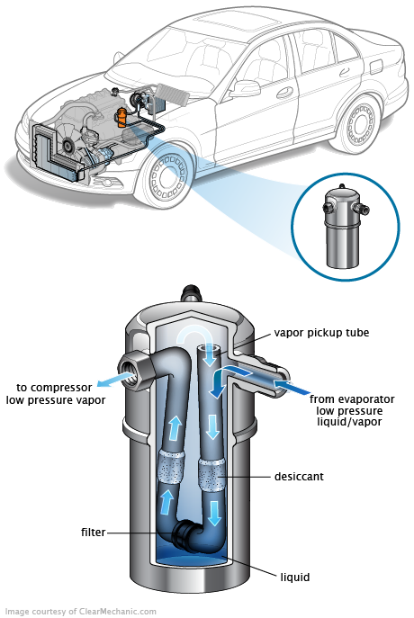 See P2849 repair manual